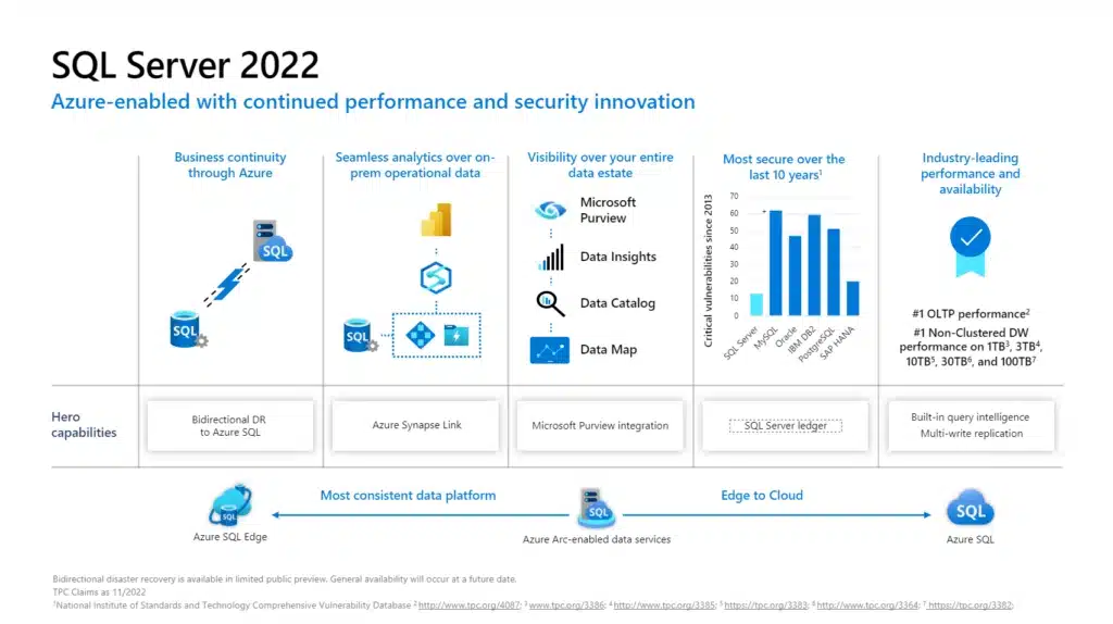 Microsoft SQL Server 2022 Standard