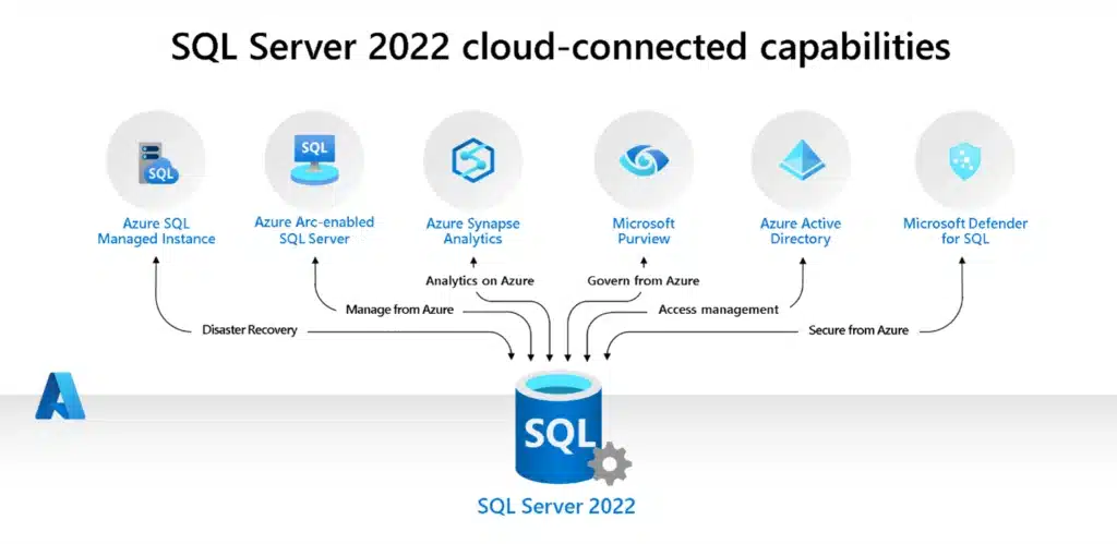 Microsoft SQL Server 2022 Standard